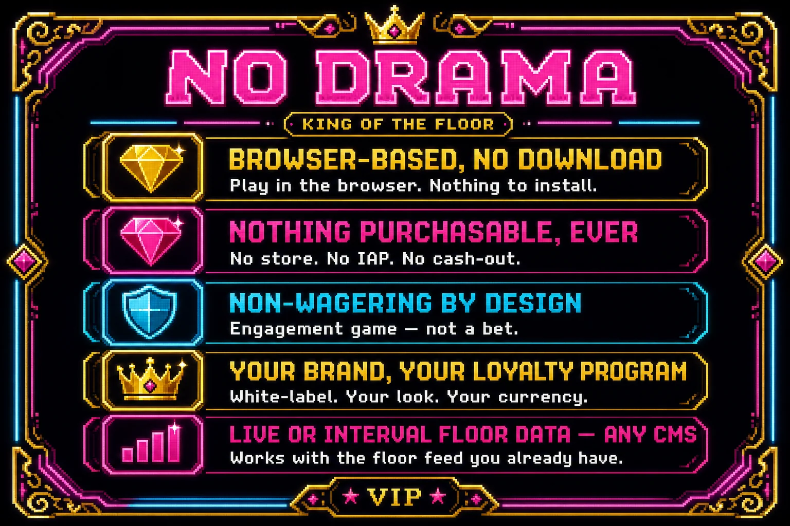 No Drama: browser-based, nothing purchasable, non-wagering, your brand, any CMS floor data